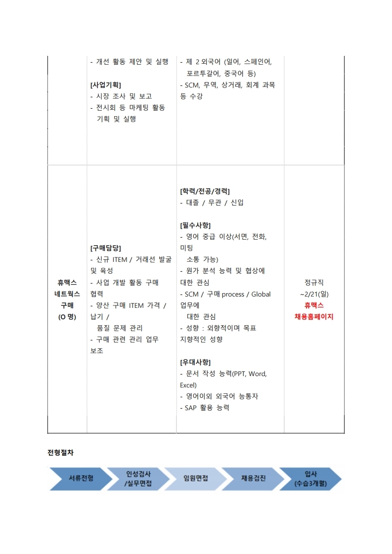 ㈜휴맥스네트웍스 채용.pdf_page_3.jpg