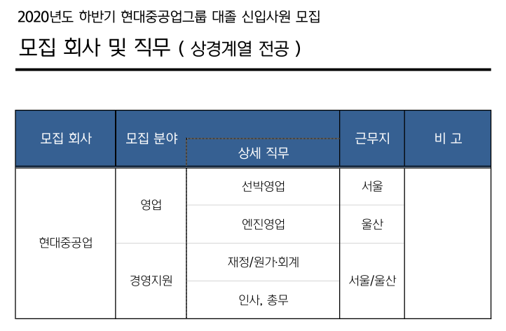 2020년도 하반지 현대중공업그룹 대졸 신입사원 모집.PNG