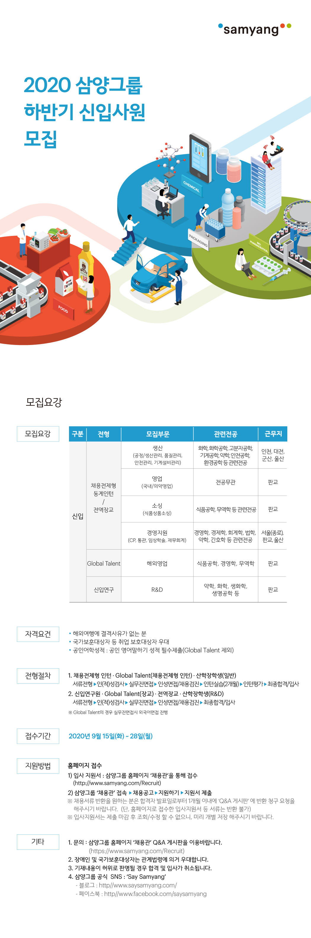 [삼양그룹]2020_하반기 신입사원 모집_공고.jpg