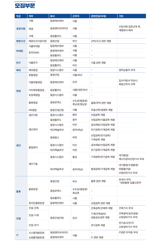 2020 하반기 동원그룸 모집요강_담당업무.png