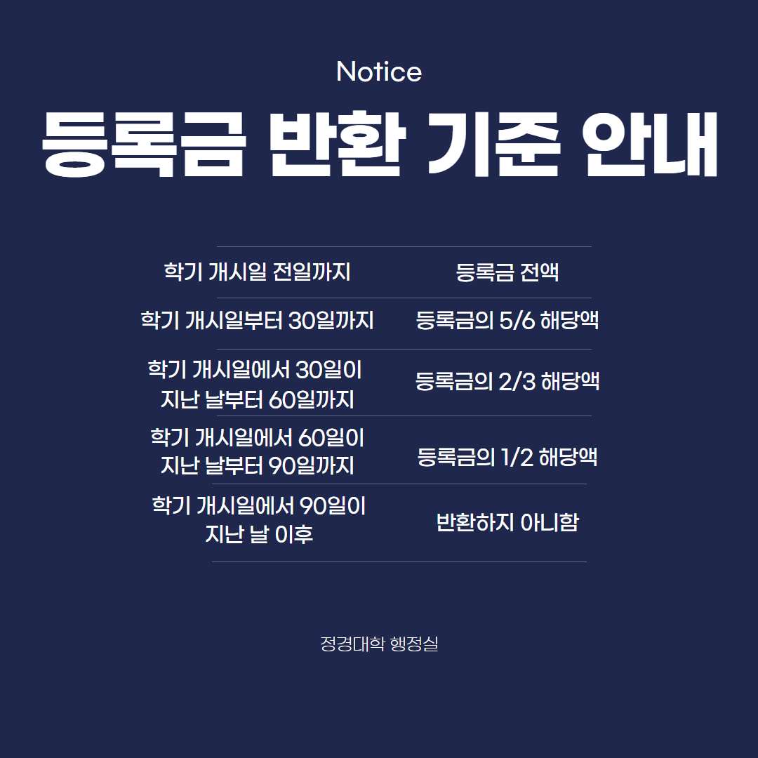 등록금 반환 기준 안내.png