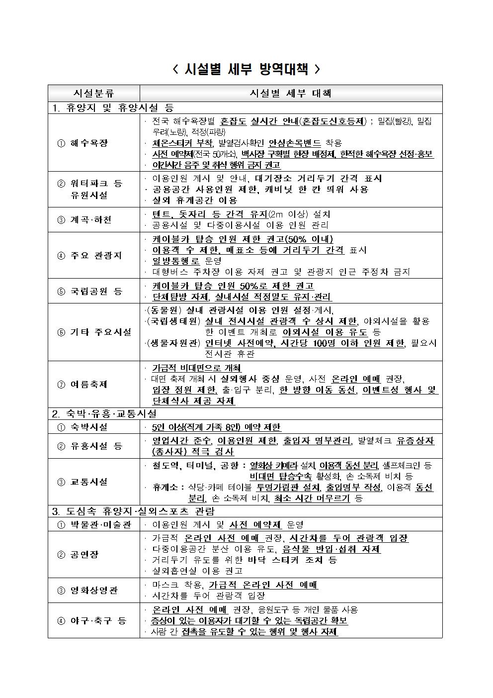 코로나19 대비 『안전한 여름휴가 대책』 안내문_.jpg