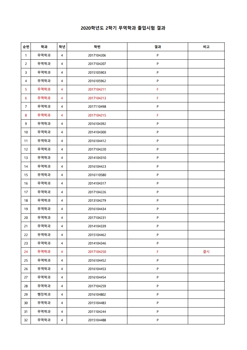 졸업시험 결과_12.04.pdf_page_1.jpg