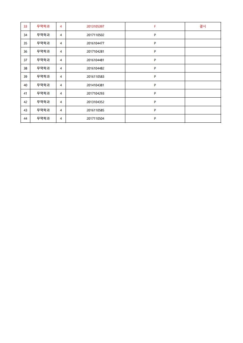 졸업시험 결과_12.04.pdf_page_2.jpg