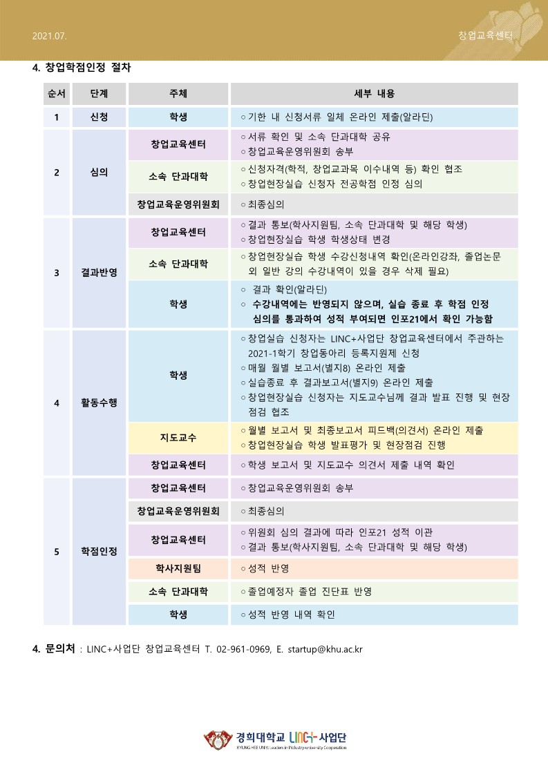 3. 2021학년도 2학기 창업학점인정 신청 안내_4.jpg