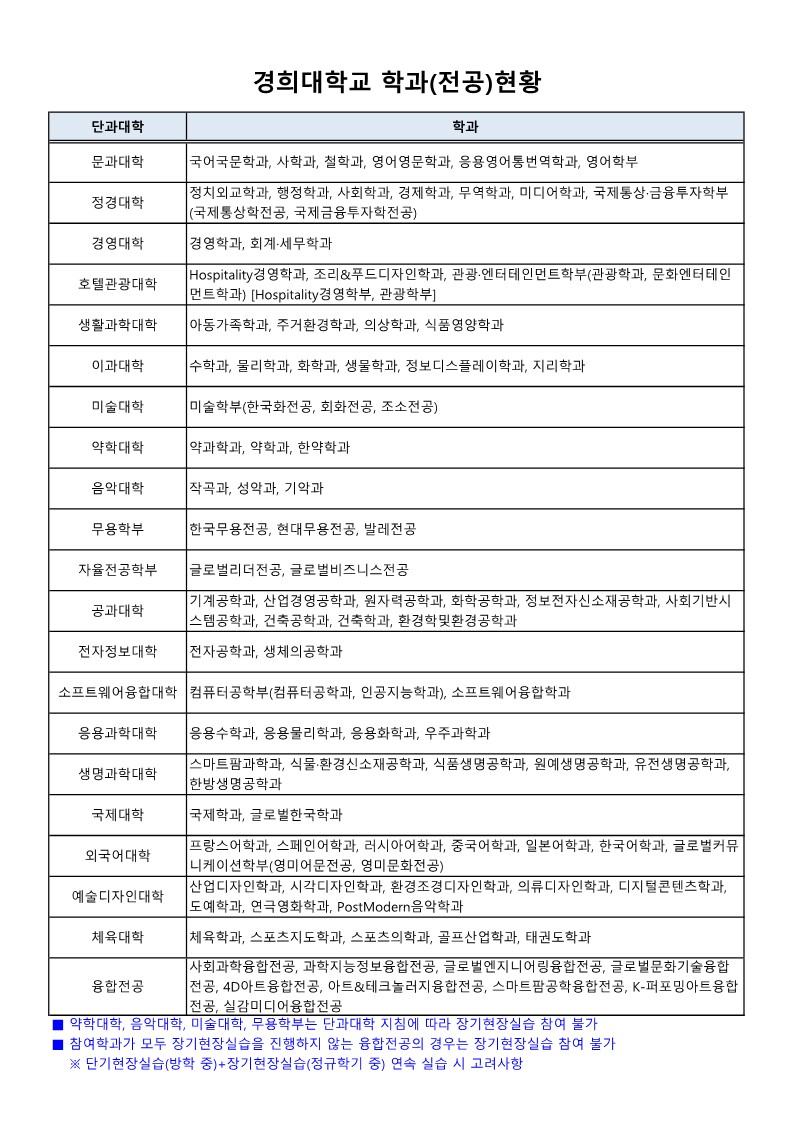 2023-겨울학기 표준현장실습학기제 안내문_5.jpg