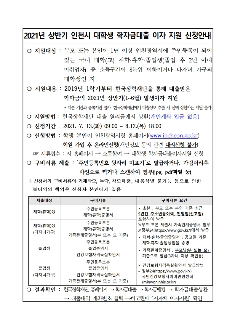 2021년 상반기 인천시 대학생 학자금대출 이자 지원.pdf_page_1.jpg