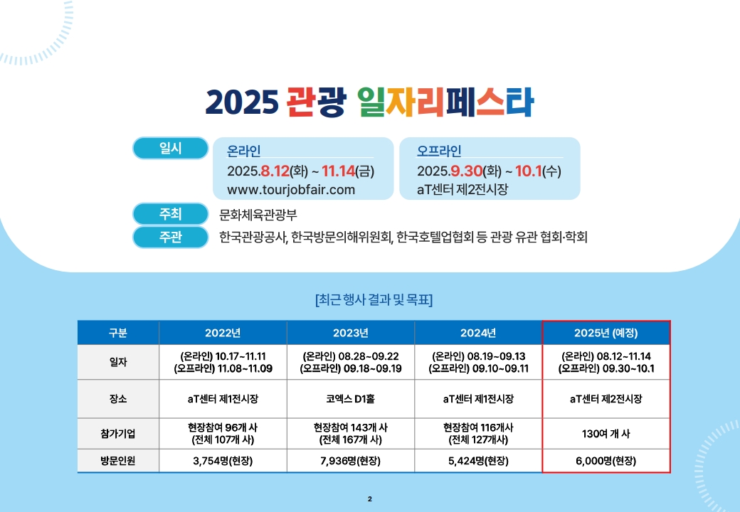 ★2025 관광 일자리페스타_본행사 안내자료_2.jpg