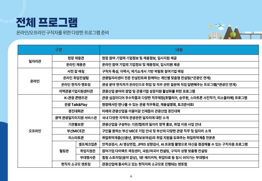 ★2025 관광 일자리페스타_본행사 안내자료_3.jpg