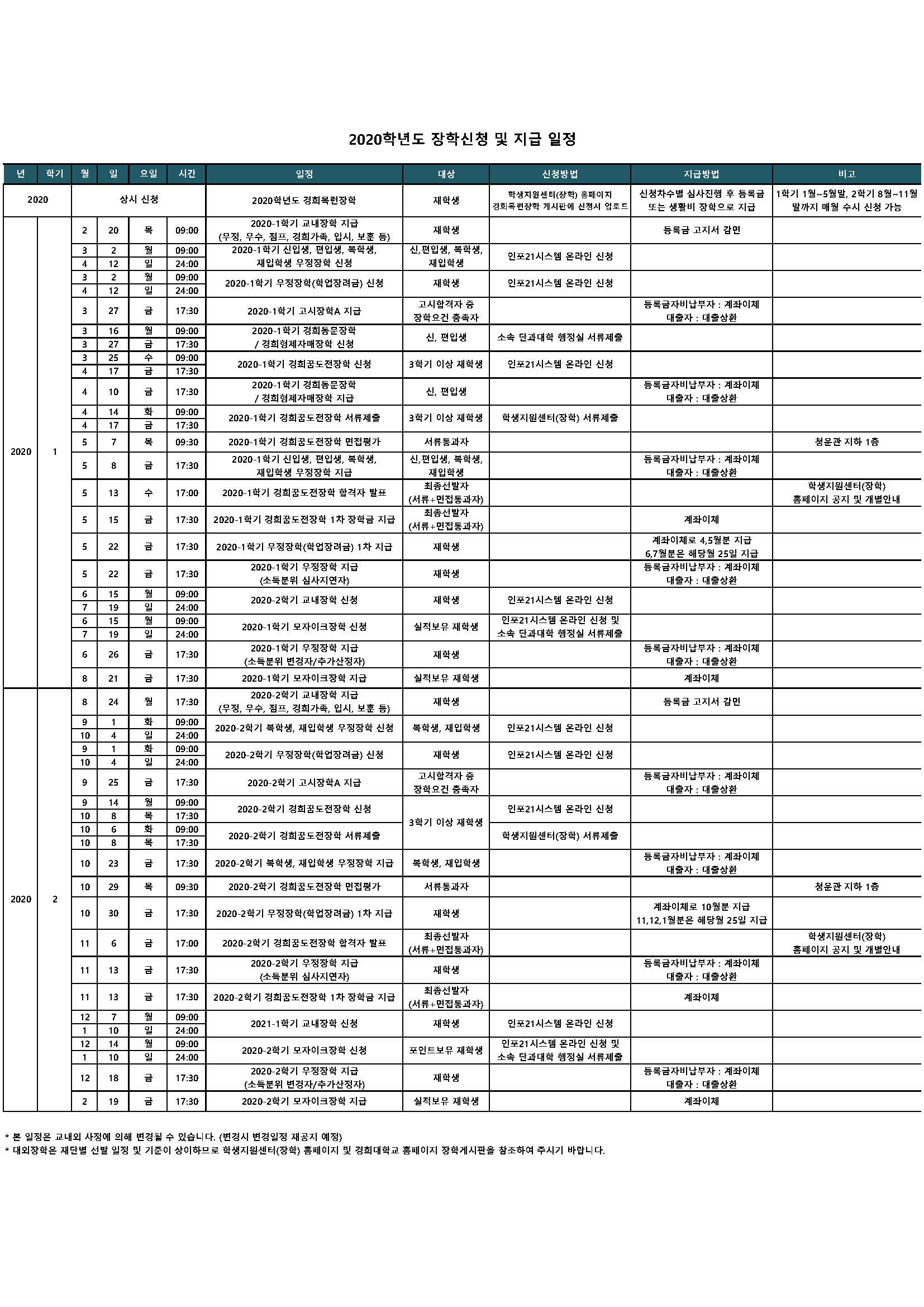 2020학년도 교내장학 신청 및 지급일정.jpg