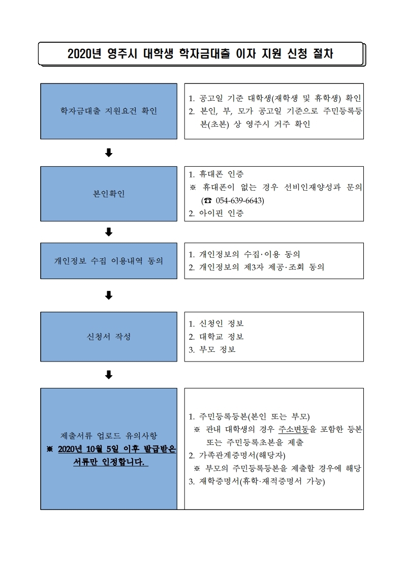 2020년 영주시 대학생 학자금대출 이자지원사업 안내문.pdf_page_3.jpg