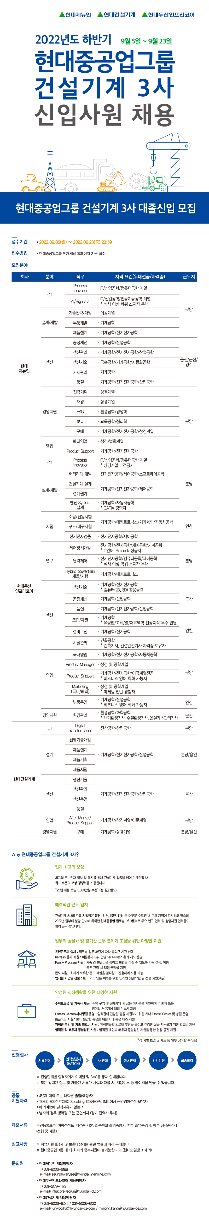 1. 현대건설기계 3사.jpg