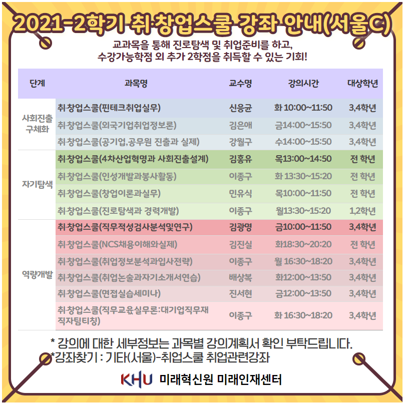 2021-2학기 취창업스쿨 수강 안내 (한국핀테크센터)2.png